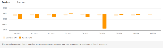 BigBear.ai (BBAI) Profitability vs Overvaluation To Watch