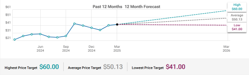 JD.com (JD) Continued Growth Momentum To Watch