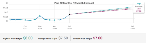 BigBear.ai (BBAI) Profitability vs Overvaluation To Watch