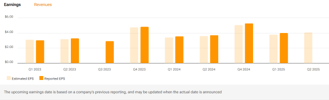 Costco (COST) Capital Expenditures To Watch