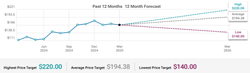 Oracle (ORCL) Revenue Growth From AI To Watch