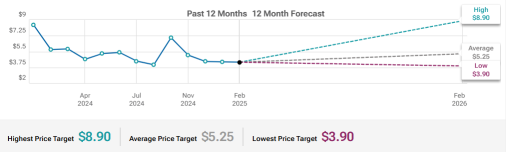 Nio (NIO) Return On Investment And Vehicle Sales TO Watch