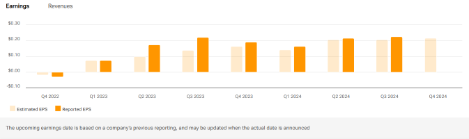 Kanzhun (BZ) Strategic Investments And Share Repurchase To Watch