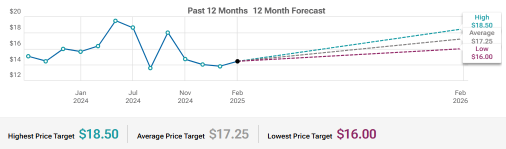 Kanzhun (BZ) Strategic Investments And Share Repurchase To Watch