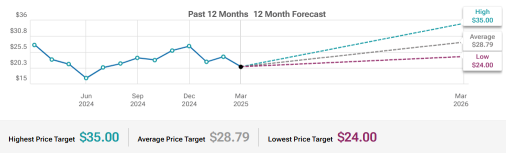 Will SentinelOne (S) Maintain Expected Stronger New ARR Growth?