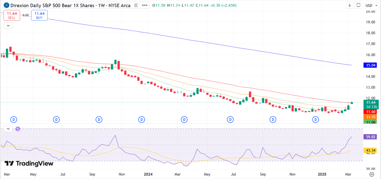 Appropriate Inverse ETF Hedging When VIX Crosses 20%