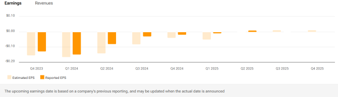 Will SentinelOne (S) Maintain Expected Stronger New ARR Growth?