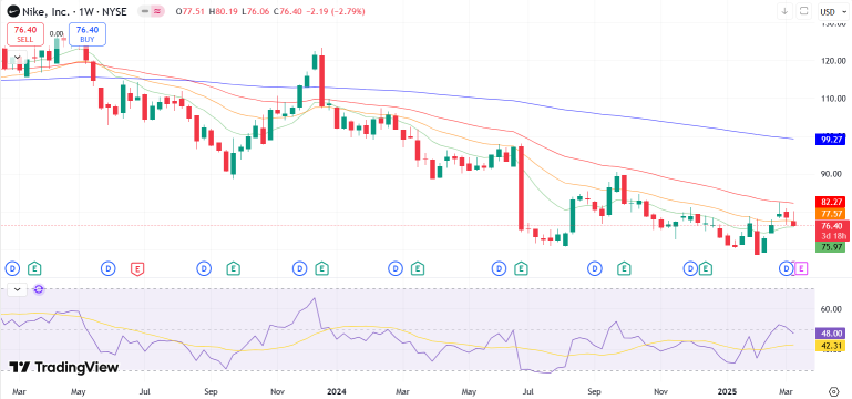 Stocks I Would Watch With Contrarian Strategy: Buy Fear, Sell Greed