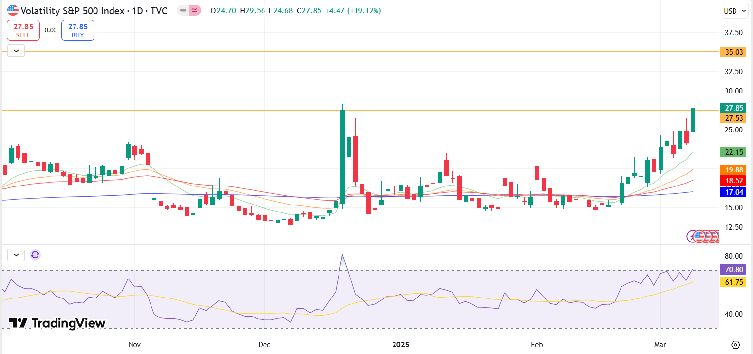 当VIX超过20%时适当的反向可交易ETF对冲- moomoo 社区