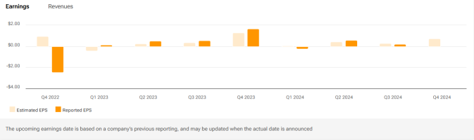 Kohl's (KSS) Expense And Inventory Management In Focus