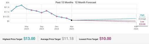 Kohl's (KSS) Expense And Inventory Management In Focus