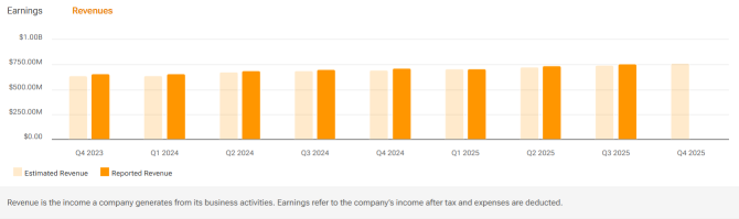 DocuSign (DOCU) Continued Growth Increased Operating Efficiency To Watch