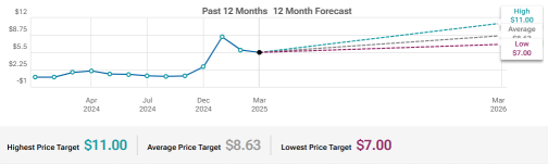 D-Wave Quantum (QBTS) Net Loss And Customer Expansion To Watch