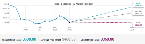 Ulta Beauty (ULTA) Net Sales Growth and EPS Growth To Watch