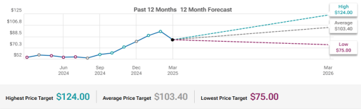 DocuSign (DOCU) Continued Growth Increased Operating Efficiency To Watch