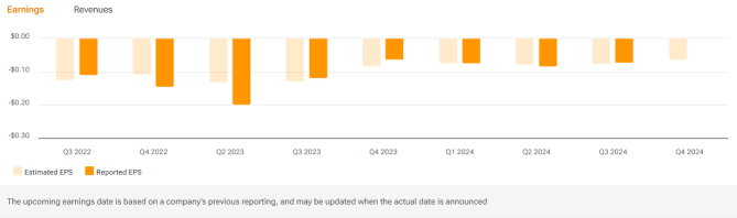 D-Wave Quantum (QBTS) Net Loss And Customer Expansion To Watch