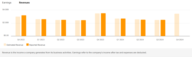 Ulta Beauty (ULTA) Net Sales Growth and EPS Growth To Watch