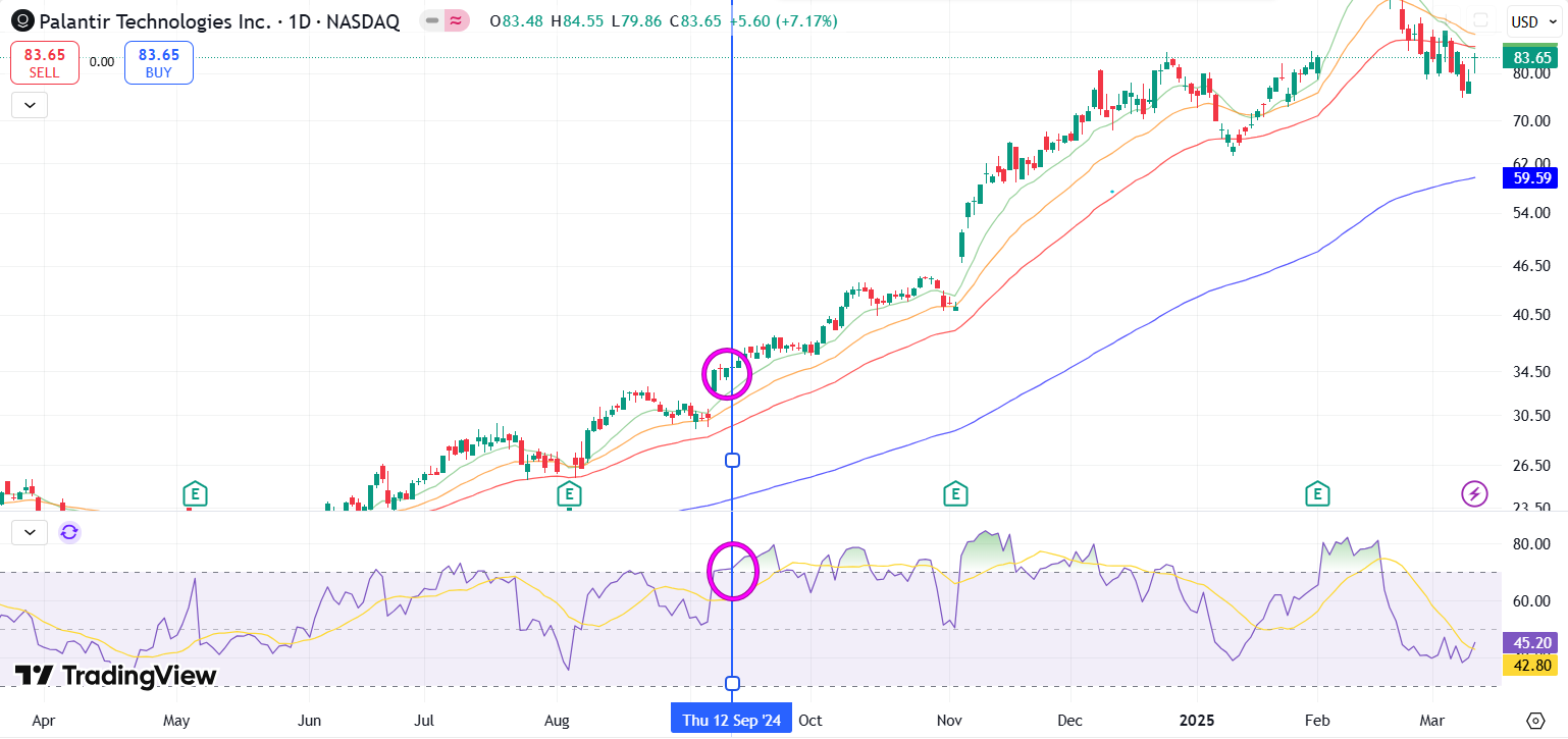 AIPCon活动对Palantir (PLTR) 股价走势的影响- moomoo 社区