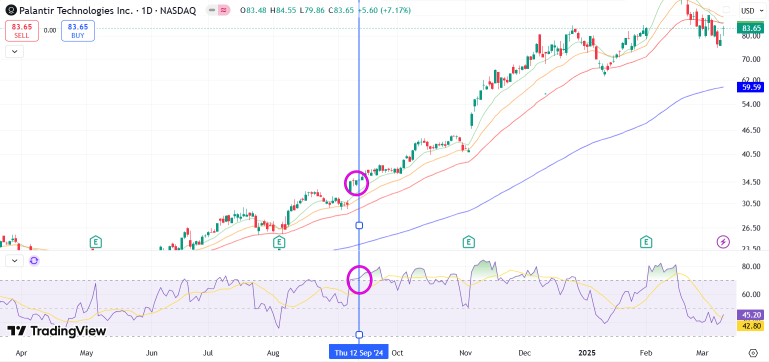 AIPCon活动对Palantir (PLTR) 股价走势的影响