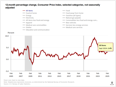 Cool CPI Trigger Tech-Driven Short Rally, How Can We React Now?