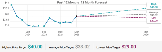 Li Auto (LI) Market Share Expansion And Growth To Watch