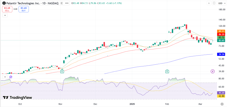 AIPCon活动对Palantir (PLTR) 股价走势的影响