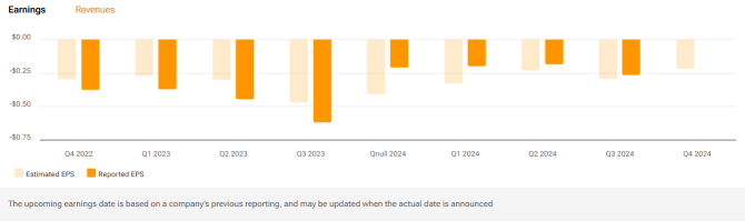 Xpeng (XPEV) Significant Cash Flow And Margins Improvement To Watch