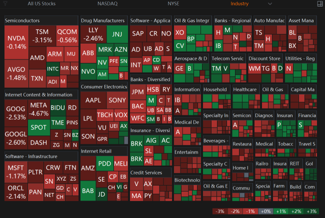 S&P 500进入修正期。你现在该买入还是等一等？