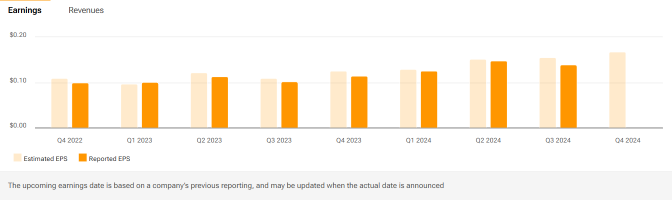 Tencent Music (TME) Better Cost Management And Effective Monetization To Watch