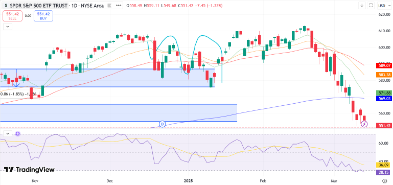 S&P 500が修正に突入しました。今買いますか、それとも待ちますか？