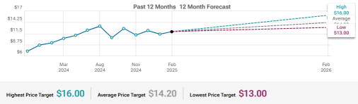 Tencent Music (TME) Better Cost Management And Effective Monetization To Watch