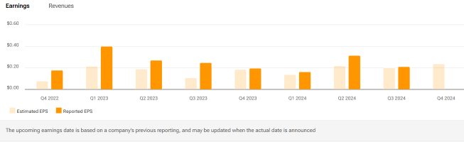 KE Holdings (BEKE) Gross Transaction Value (GTV) and Net Income Margin To Watch