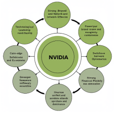 Why Nvidia GTC 2025 Matters For Tech, AI and Quantum Stocks