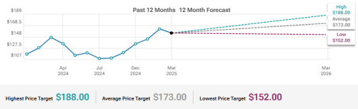 Jabil (JBL) Share Repurchase And Inventory Management To Watch