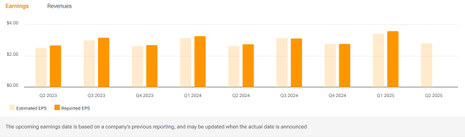 Accenture (ACN) Bookings Growth In Focus