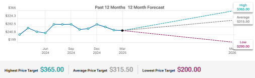 FedEx (FDX) Cost-Saving And Freight Separation To Watch