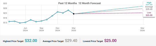 Carnival (CCL) Debt Reduction Efforts To Continue For Better Earnings