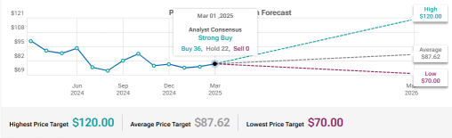 Can Nike (NKE) Turn Around With Its Strategic Investment?