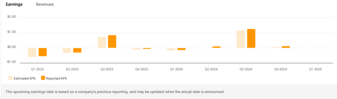 Carnival (CCL) Debt Reduction Efforts To Continue For Better Earnings