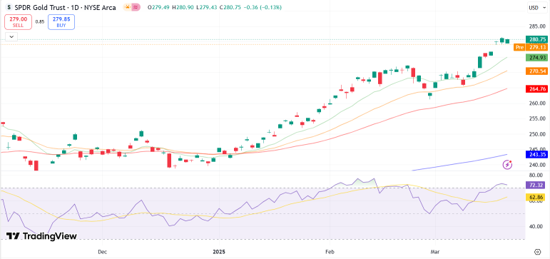 Why Gold To Shoulder Impact From Stagflationary Pressures