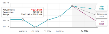 Can BYD Company (BYDDY) Momentum Continue Amidst Challenges?