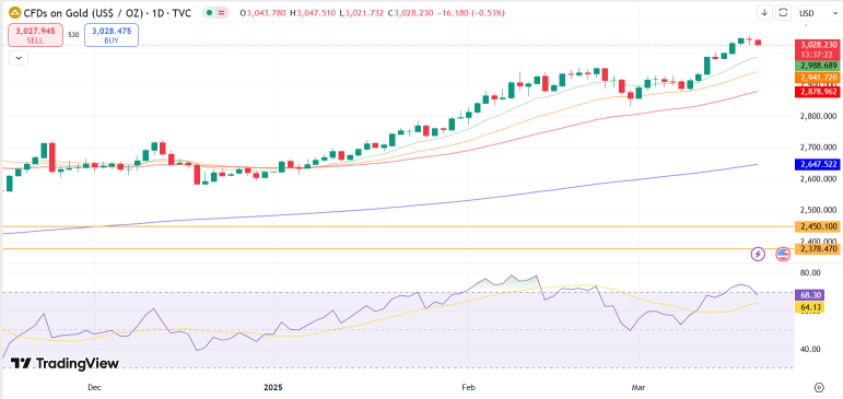 Why Gold To Shoulder Impact From Stagflationary Pressures