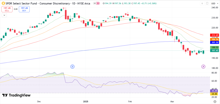 How To Trade Towards Possible Tariffs Respite By 02 April?