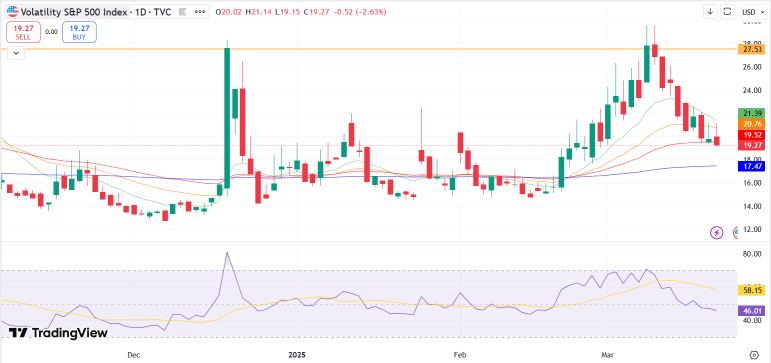 How To Trade Towards Possible Tariffs Respite By 02 April?