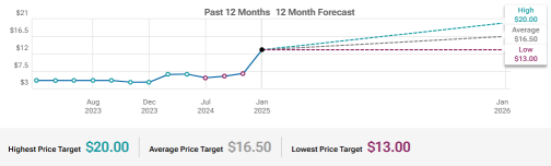 Rumble (RUM) Adjusted EBITDA Breakeven Progress To Watch