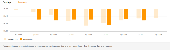 Rumble (RUM) Adjusted EBITDA Breakeven Progress To Watch