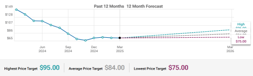 Dollar Tree (DLTR) Ongoing Transformation Result To Watch