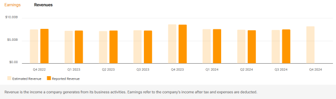 Dollar Tree (DLTR) Ongoing Transformation Result To Watch