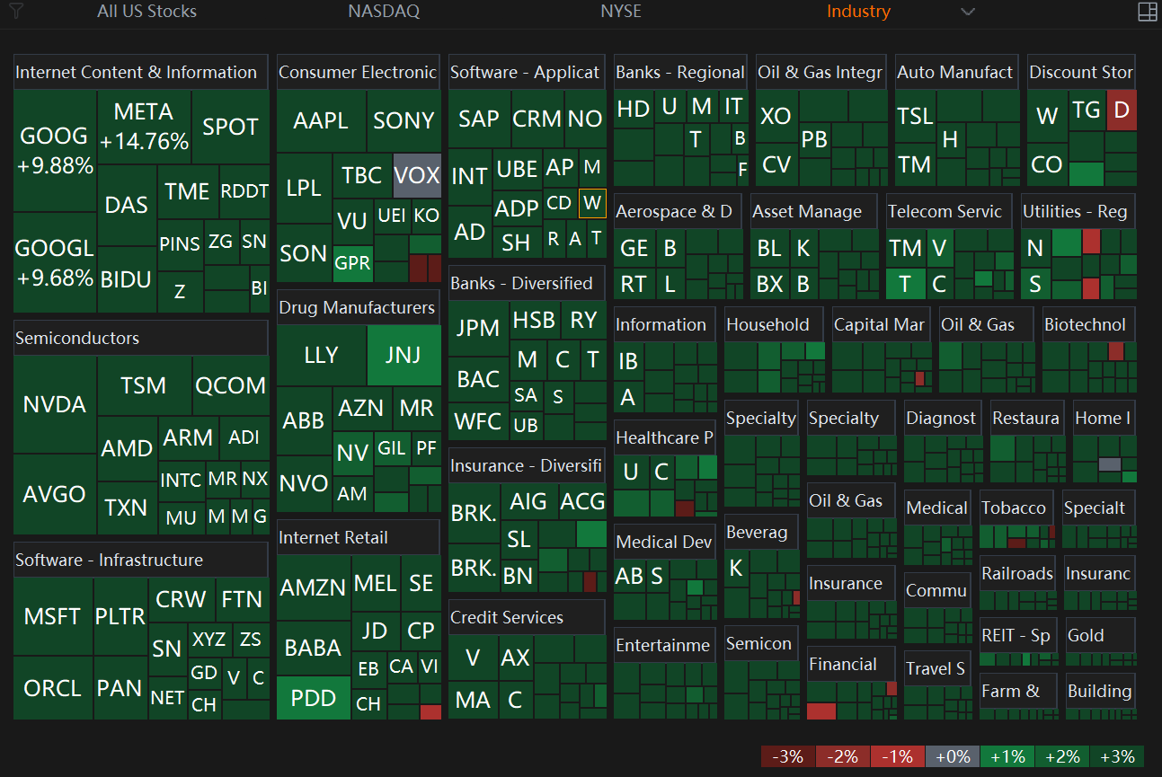 Market Gains With 90-Day Pause. Is Recession Fears Still There?