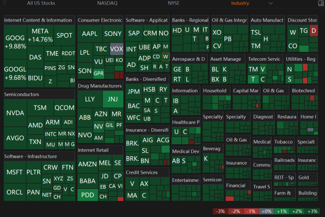 Market Gains With 90-Day Pause. Is Recession Fears Still There?